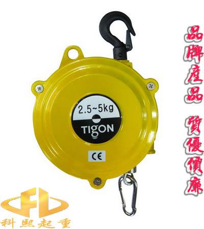 TIGONTWƽ