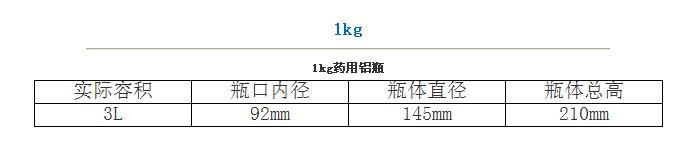 Ӧƿ(3L)