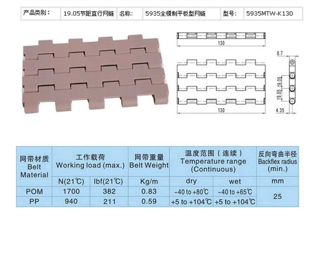 PVC(PVC)