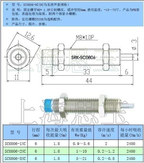 SRKSC0806NC