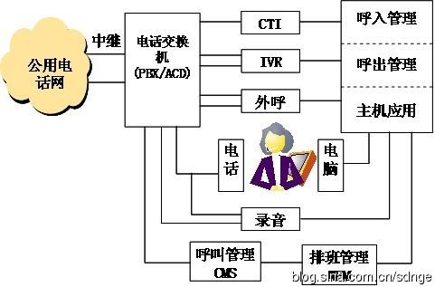 ɽavaya