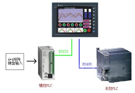 ӴGTK-220L