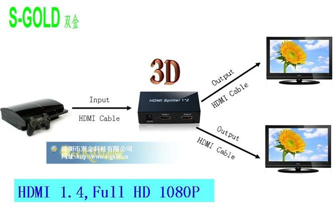 HDMIƵ12