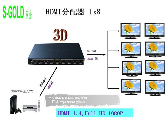 HDMIƵ18