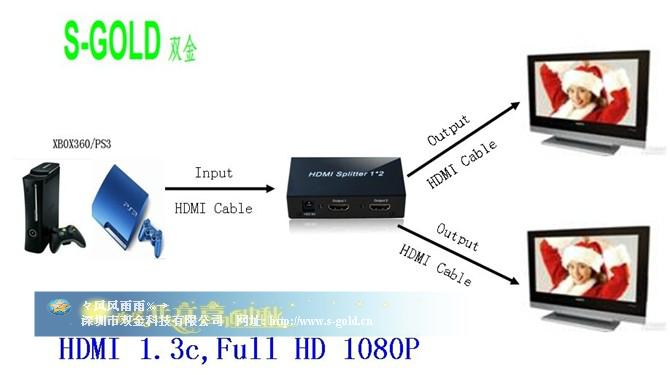 HDMI12