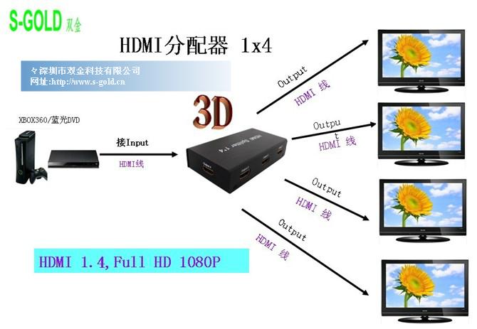 һĸHDMI