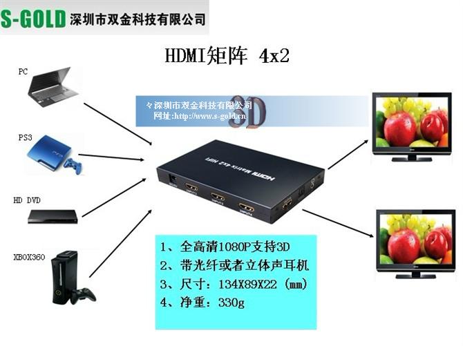 HDMI42