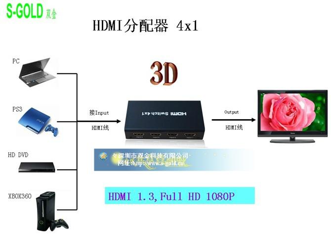 HDMIƵлһ