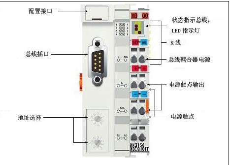 BK3150Ʒ