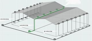 工厂厂房虹吸排水系统工程公司