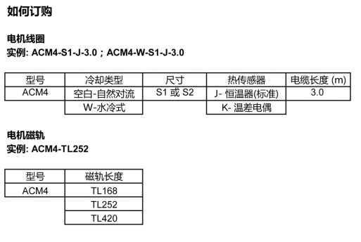 ΢ֱߵ(ACM2ϵ)