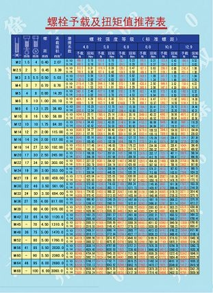 电子扭矩测试仪,扭矩扳手