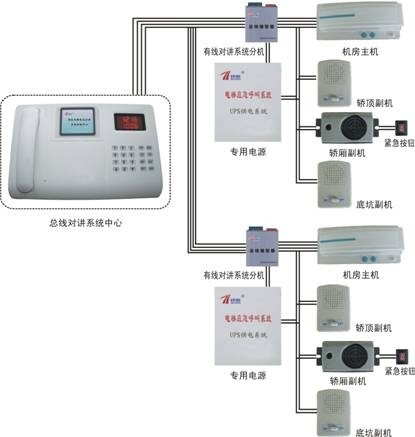 电梯五方对讲接线图二线制