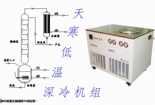 天寒热沉试验低温机组,预冷机组