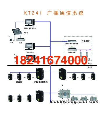 KT241ӦͨѶ㲥ϵͳ