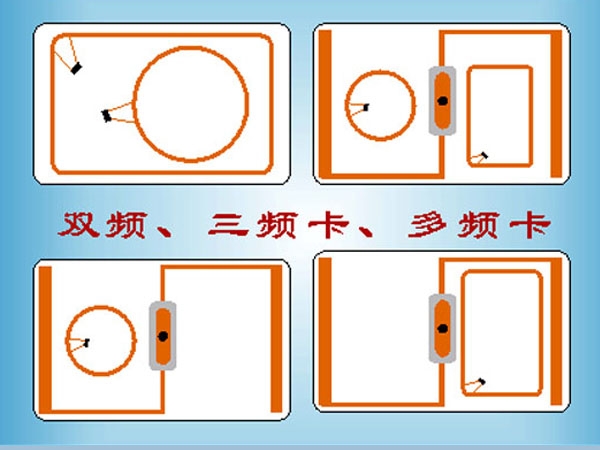 Ͽ(RFID+IC+ID)