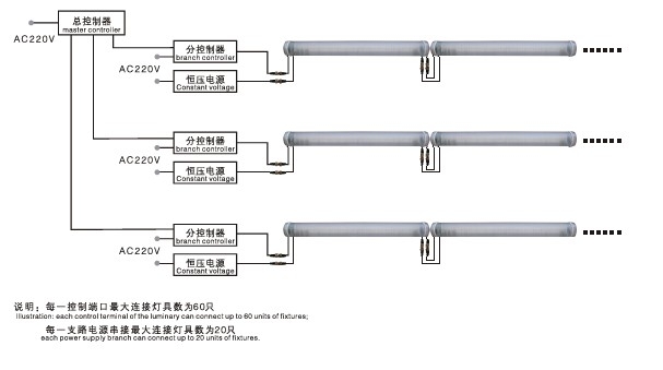 (YC-LKD-11)