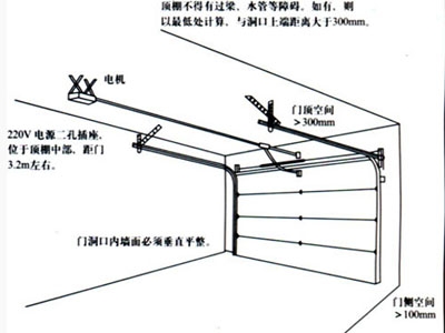 东莞电动车库门厂家,东莞恒卷