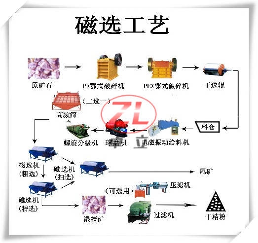 ѡ豸/ѡ