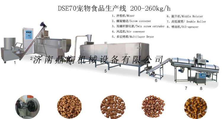 狗粮加工设备(DSE65-P)