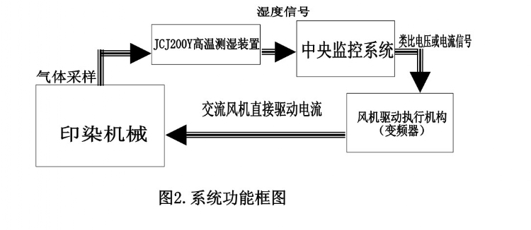 JCJ200Y²ʪװ