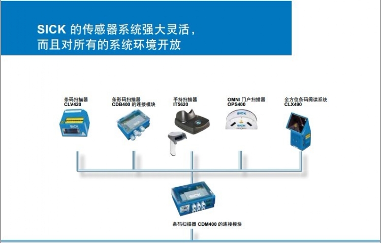S30A-4011GB