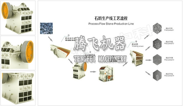 河南郑州砂石生产线需要哪些设备