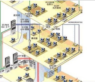 上海尔佳通讯网络工程有限公司