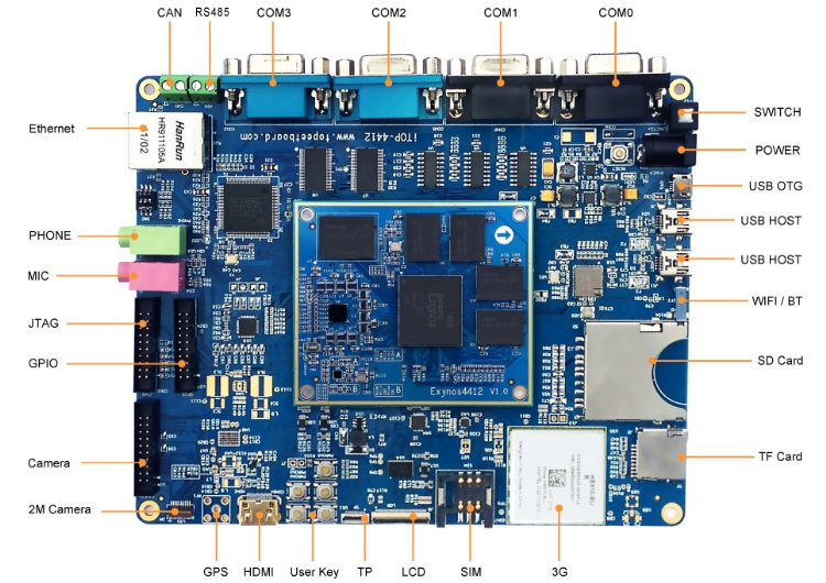 Exynos4412