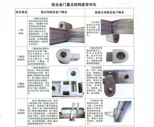 肯德门价格(肯德门价格4)