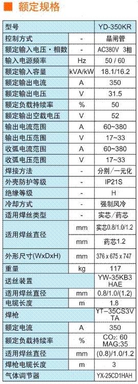 ¾բCO2