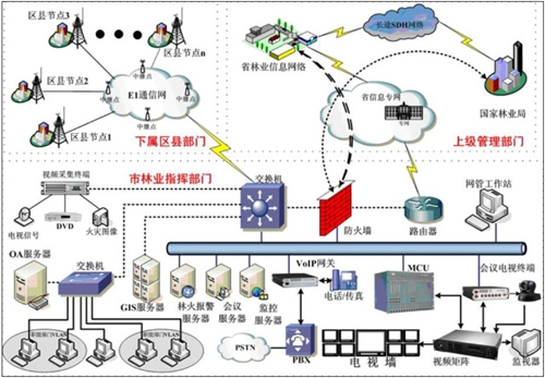惠州弱电惠州弱电系统惠州方特