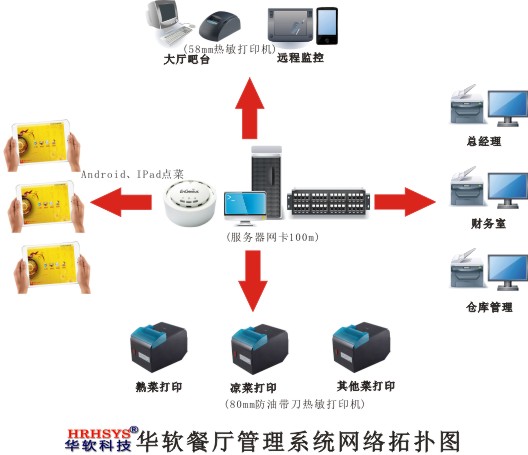 云南酒店管理系统昆明电子菜谱客房管理软件