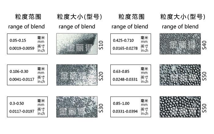 (0.1mm~1.0mm)