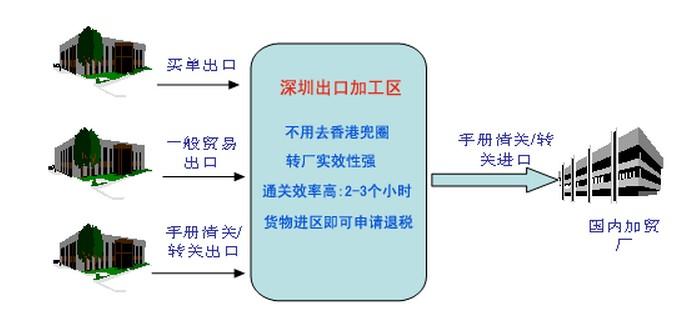 ҵת(0008)