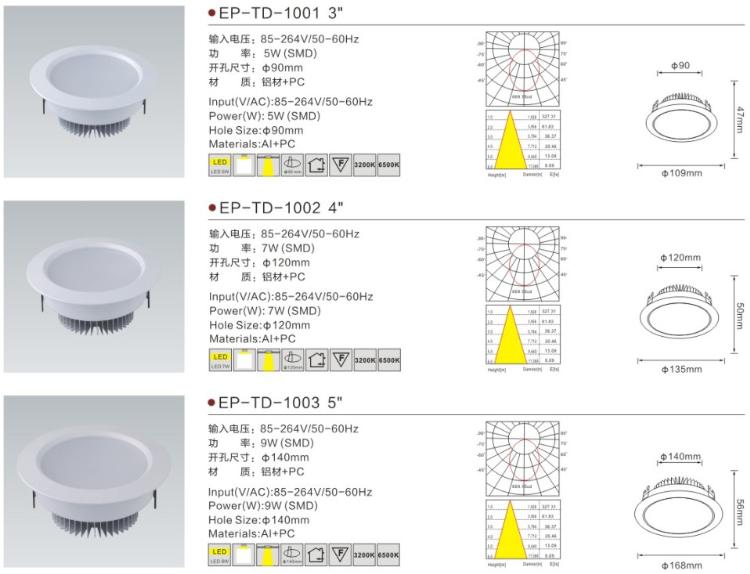 LEDͲ(EP-TD-1)