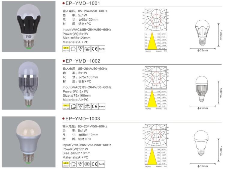 LED(EP-YMD-1)