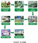 常熟团餐管理,常熟伙食承包