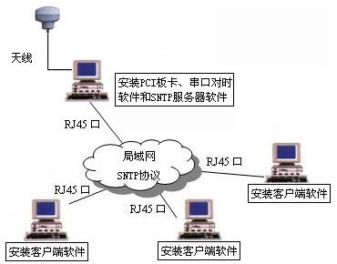 PCIУʱ|PCIʱ