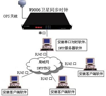 GPSʱ豸|GPSʱ