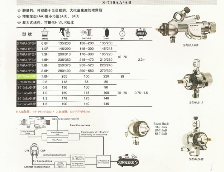 ̨StarS-710AB-2P