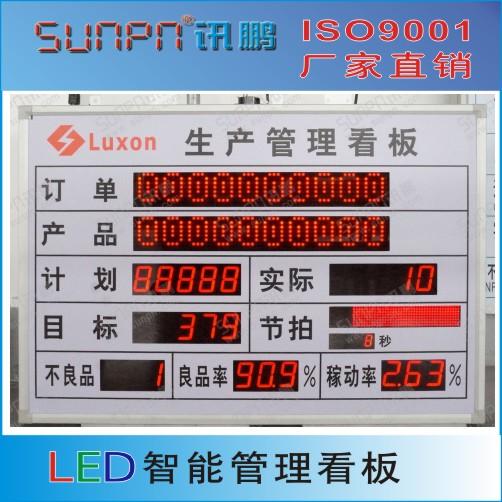 LED߳ʾ