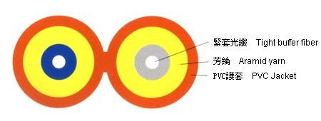 3.0mm˫оڵģ