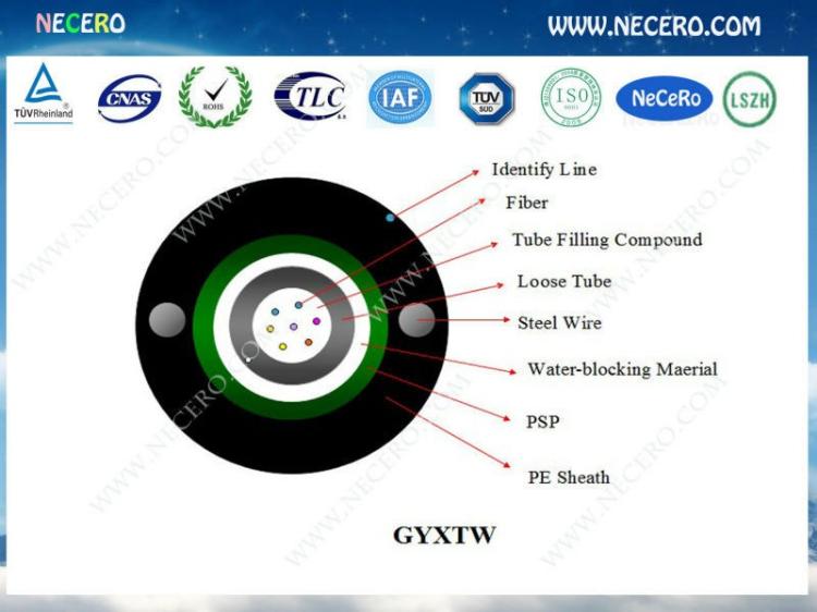 Сضģ50/125GYXTW