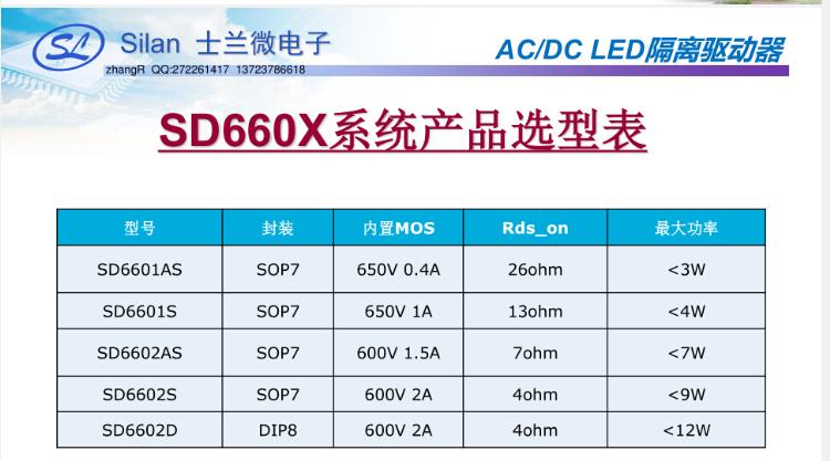 SD6601SD6602췽