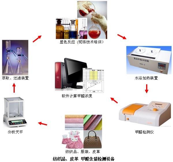 Ƥȩ豸ֹȷ