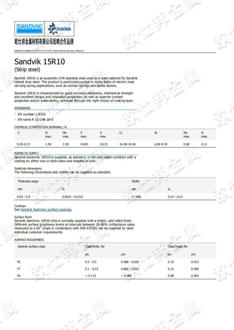 ƬִSANDVIK15R10