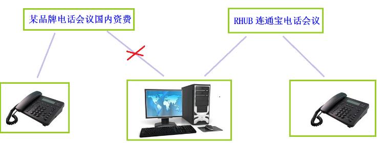 会议系统(会议系统RHUB连通宝)