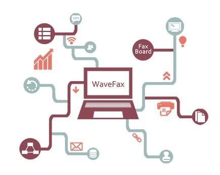 WaveFax