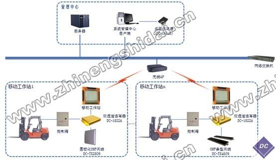 RFIDִ泵ϵͳ